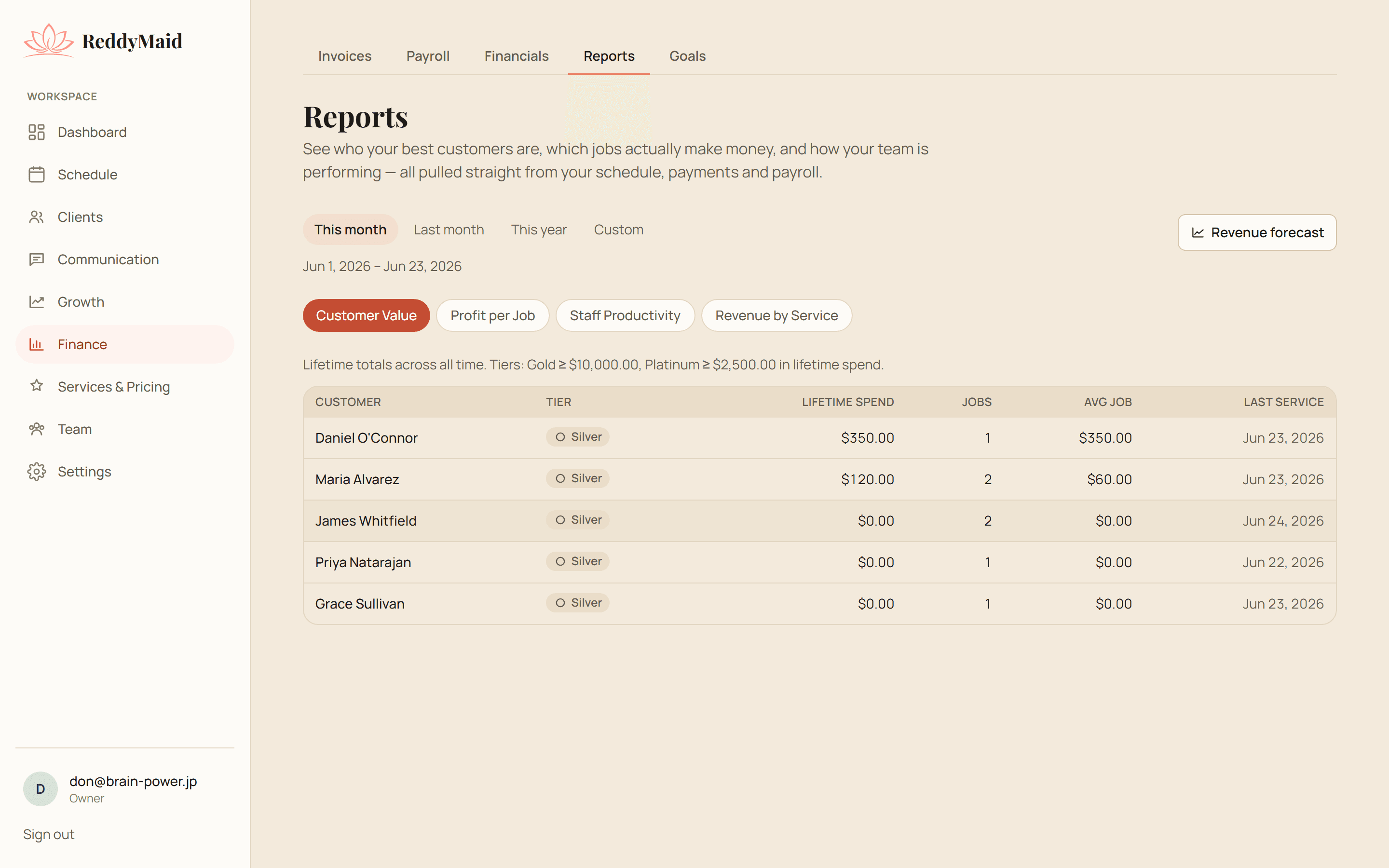 ReddyMaid business intelligence reports